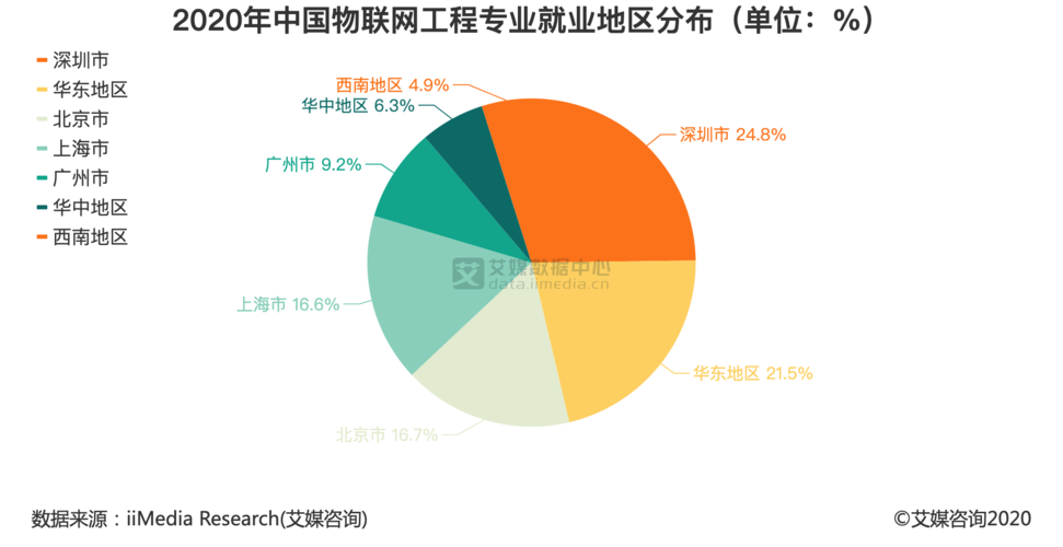 物联网工程就业方向及前景？物联网项目合同-图2