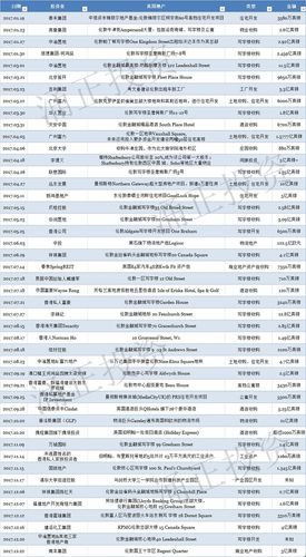 英国在中国投资的企业？什么企业投资项目-图3