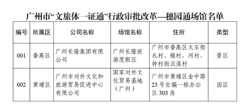 广州番禺怎样申请4050补贴？番禺重点补助项目-图2