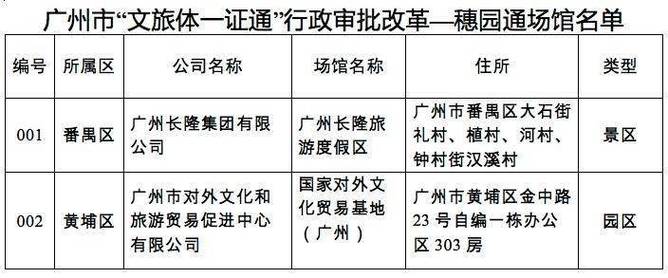 广州番禺怎样申请4050补贴？番禺重点补助项目-图3