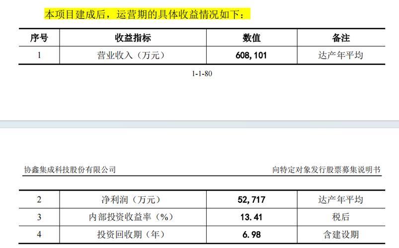 定增项目成功后会业务人员有奖金吗？选择定增项目-图1