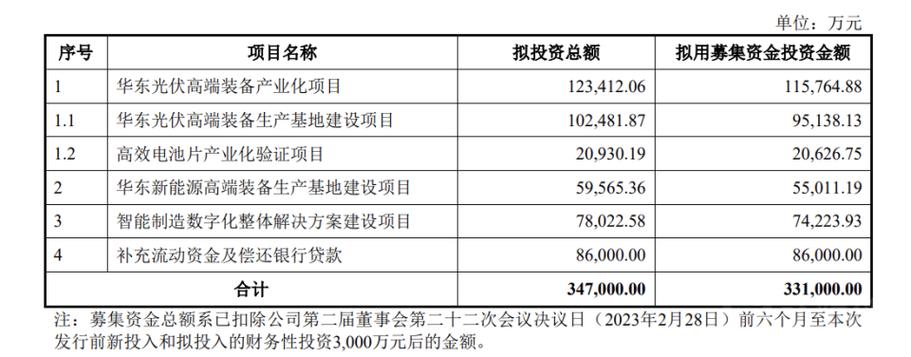 定增项目成功后会业务人员有奖金吗？选择定增项目-图2