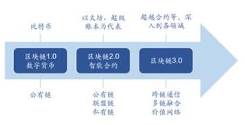 联合国国际助残区块链科技发展局是一个什么组织？英国区块链项目-图2