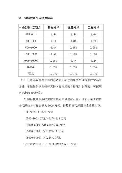 50万以内货物中标服务费收费标准？发改委咨询项目收费-图1