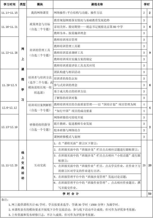 培训内容怎么形容？培训项目进度报告-图3