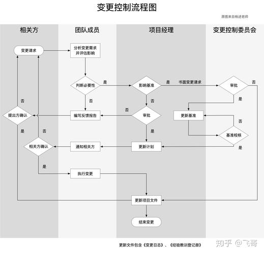 pmp引起质量管理计划变更的因素？项目计划变更原因-图1