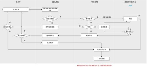 pmp引起质量管理计划变更的因素？项目计划变更原因-图2