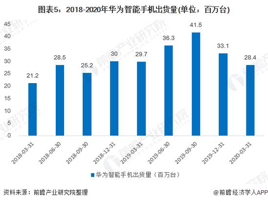 请问手机代理商前景如何？销售手机项目管理-图1