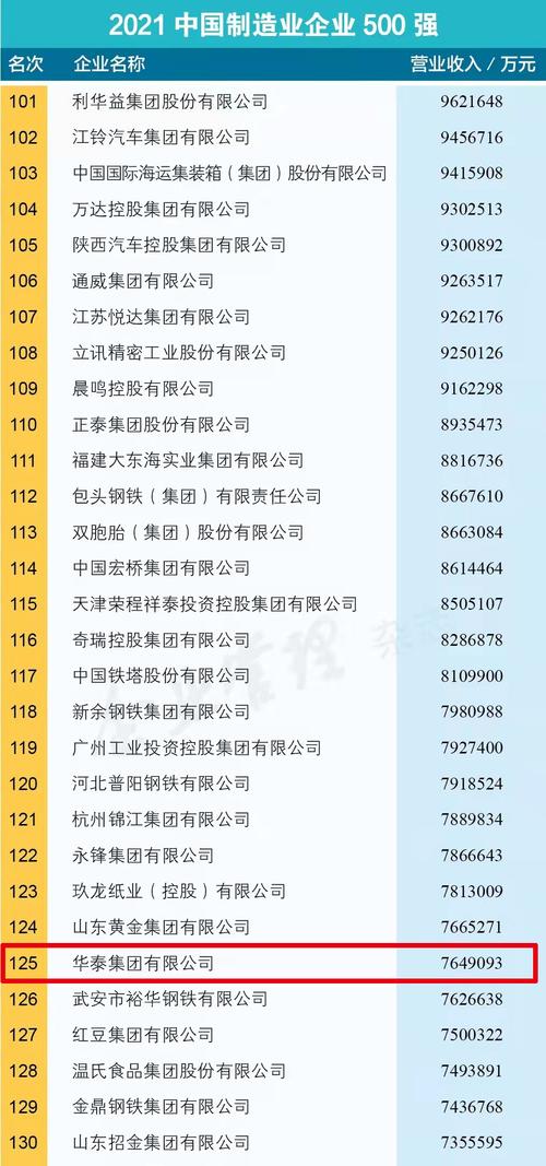 2021年中国企业500强完整名单？长沙明泰项目-图1