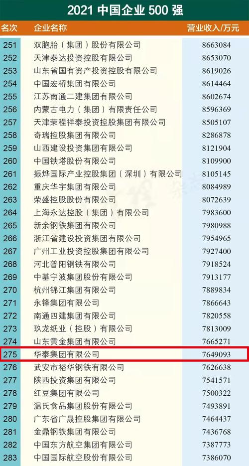 2021年中国企业500强完整名单？长沙明泰项目-图2