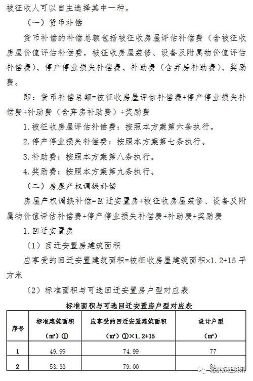 什么是棚户区改造？旧城改造项目税金-图2