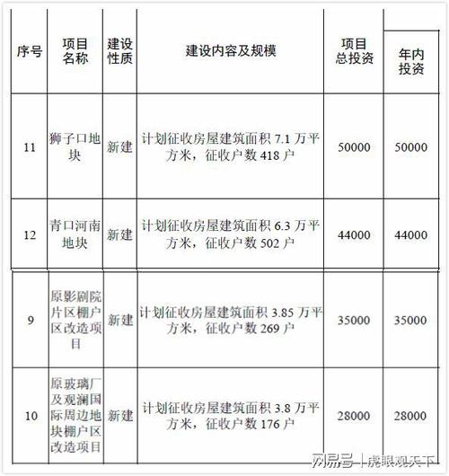 什么是棚户区改造？旧城改造项目税金-图1