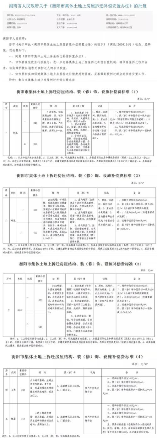 什么是棚户区改造？旧城改造项目税金-图3