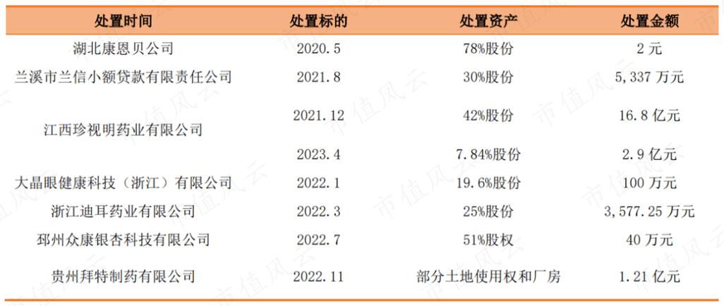 股票后边写个港字是什么意思？港原项目h-图2