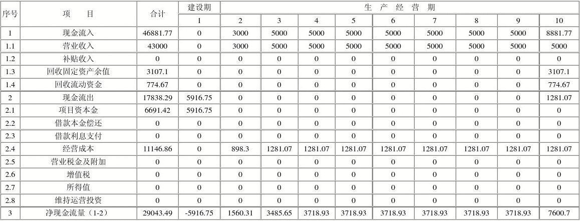 生产规模指什么？项目总规模指-图3