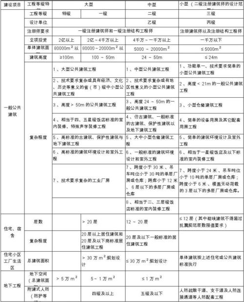 生产规模指什么？项目总规模指-图1