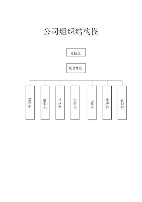 总经理助理隶属于公司哪个部门？项目副总隶属部门-图3