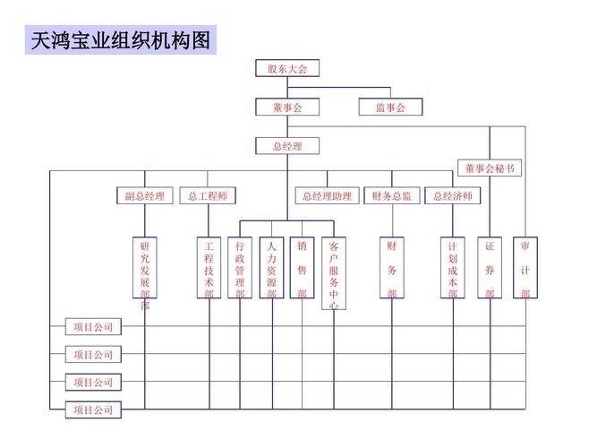 总经理助理隶属于公司哪个部门？项目副总隶属部门-图2