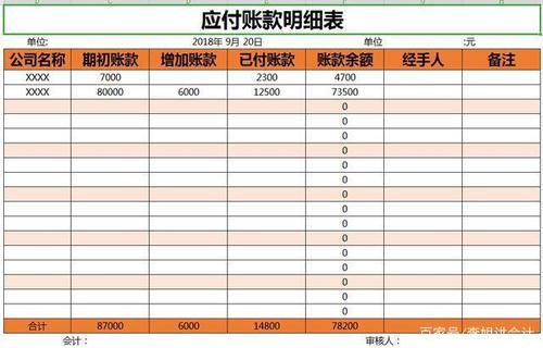 怎样做冲减应付账款挂账的分录？应付项目减减少-图3