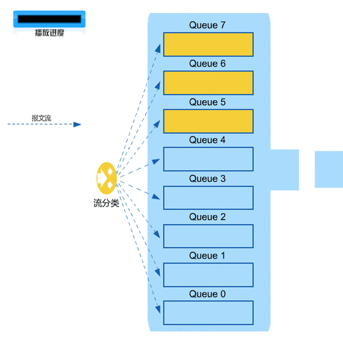 项目怎么动态跟踪调度？项目跟踪调度制度-图1