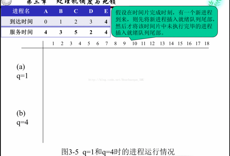 项目怎么动态跟踪调度？项目跟踪调度制度-图2