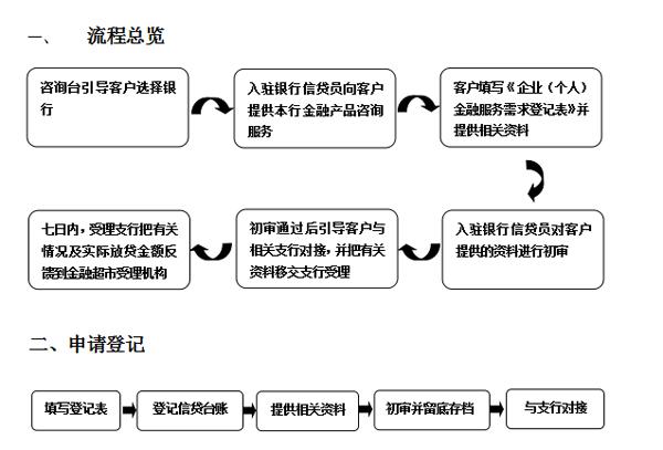 流贷和固贷是什么意思？固贷 项目贷-图3