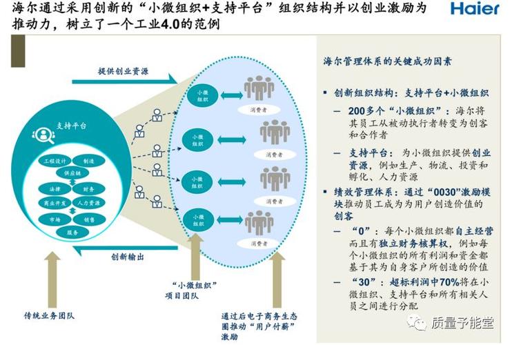 海尔公司是小微企业吗？海尔小微项目-图3