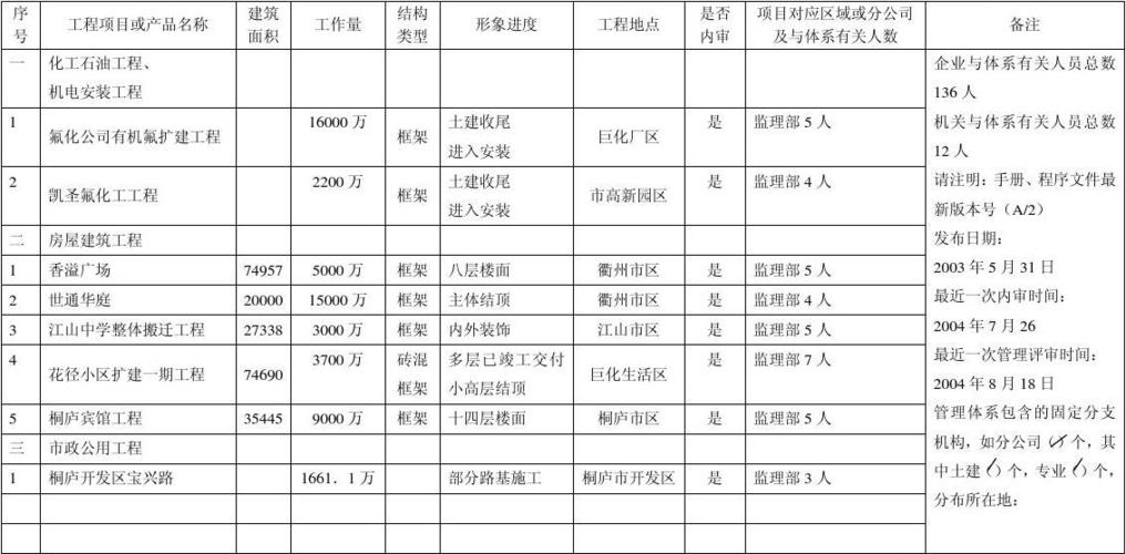 在建工程项目里面的一些清理费应该计入什么科目?求解答？项目清款说明-图3