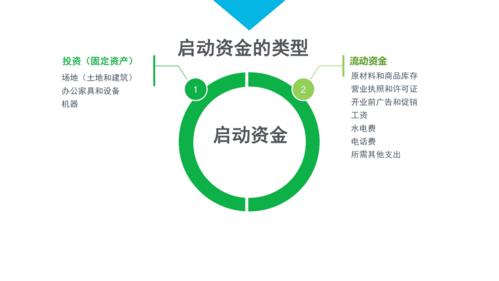 什么叫启动资金?启动资金包括哪几项内容？为项目启动带来-图2