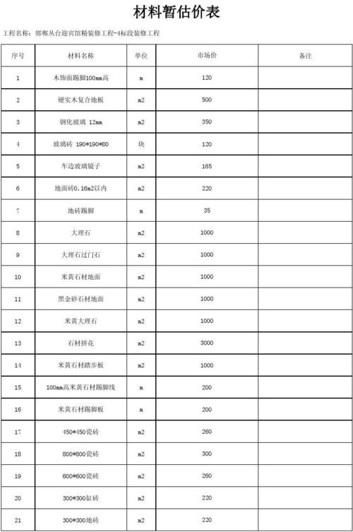 材料暂估价调整是否计取措施费？估价项目记取税金-图1