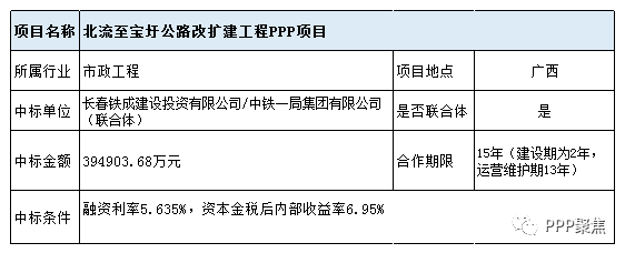 ppp退库后施工单位如何结算工程款？哪些ppp项目退库-图2