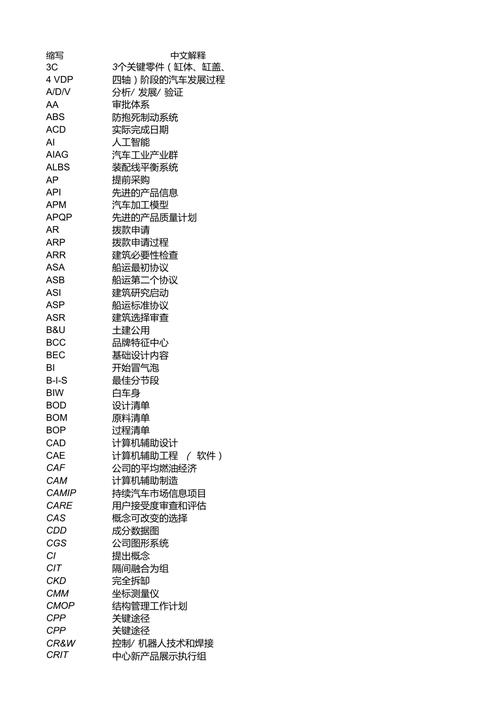 项目的英文缩写？好的项目简称-图3