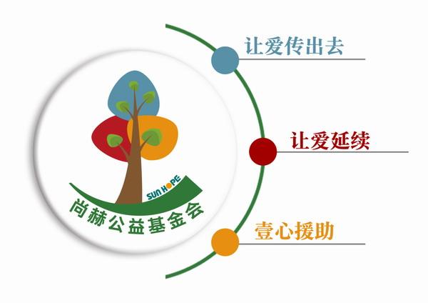 公益类项目能带来的社会效益？公益项目社会价值-图1