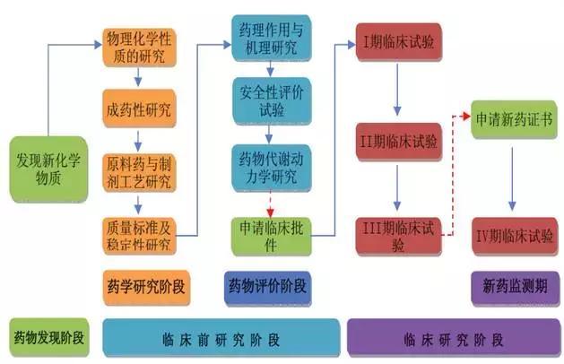 医药外包什么意思？医药项目研发外包-图2