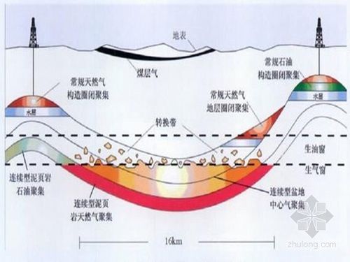 遵义新舟页岩气分布？贵州 页岩气 项目-图1