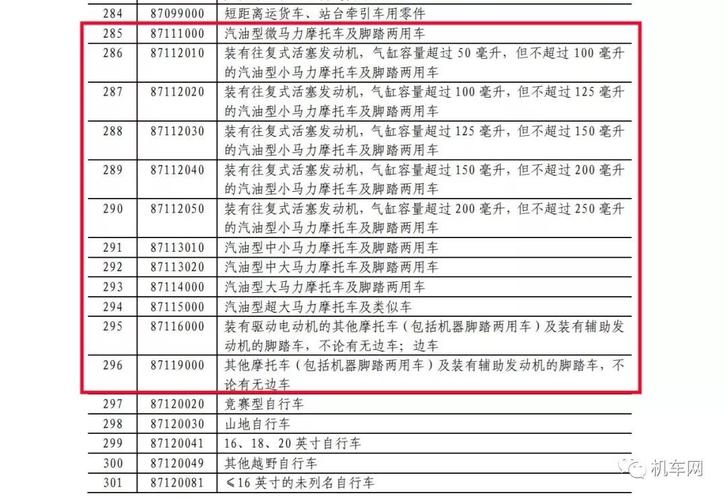 摩托车进口流程？援建项目如何报关-图3