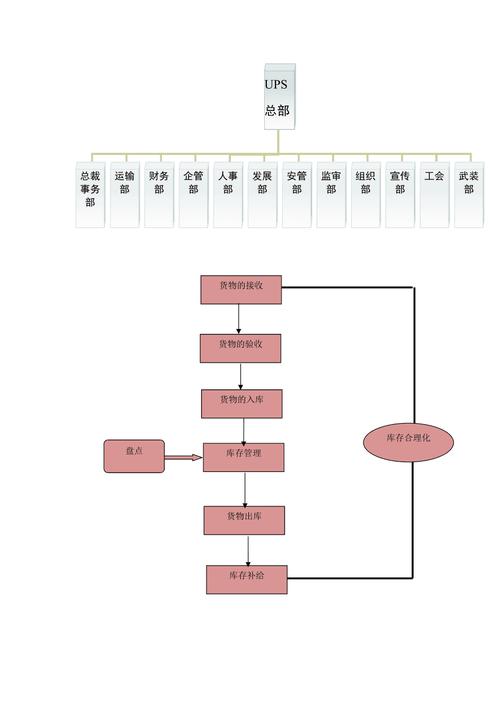 物流规划的基本流程是什么？物流运输项目计划-图1