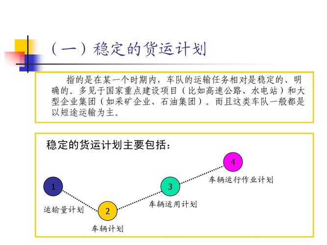 物流规划的基本流程是什么？物流运输项目计划-图3