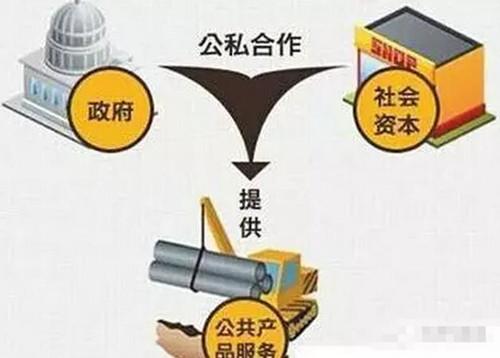 国企可以参与ppp项目吗？ppp项目市场激励-图3