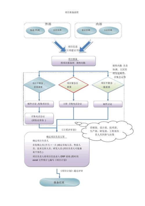 项目备案流程？政府投资项目报备-图1