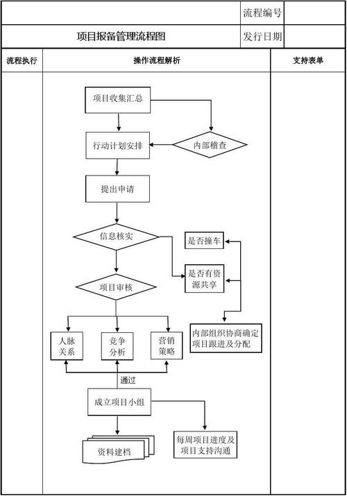 项目备案流程？政府投资项目报备-图2