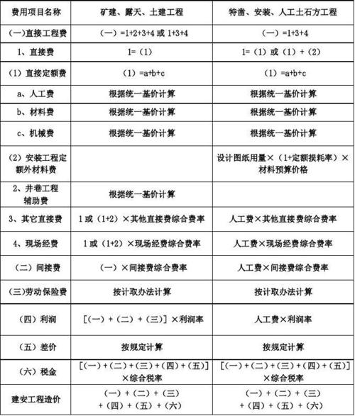 基建会计账务处理中建筑工程和安装工程分开核算的意义？新老项目分开核算-图1