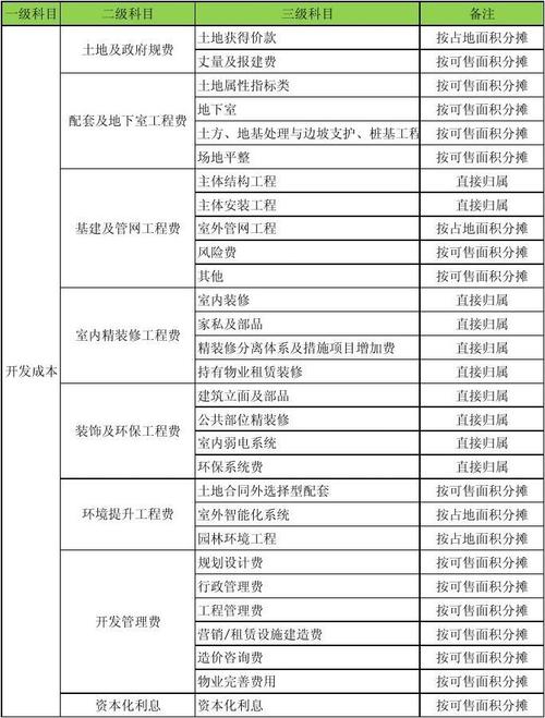 基建会计账务处理中建筑工程和安装工程分开核算的意义？新老项目分开核算-图3