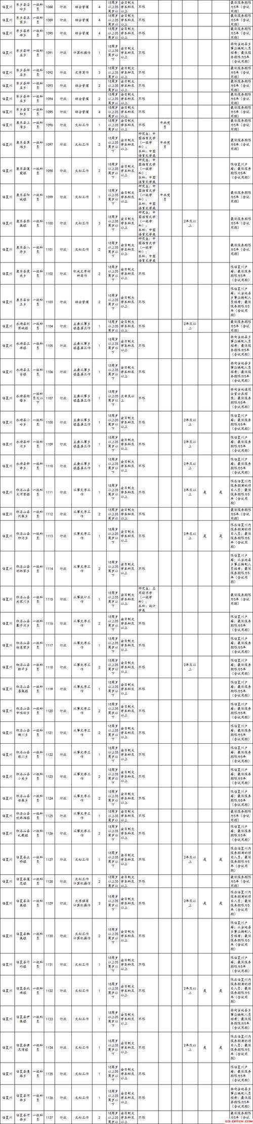 甘肃项目生考公务员多少分进面？2017甘肃项目人员-图1