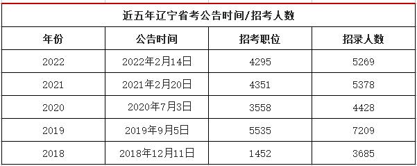 甘肃项目生考公务员多少分进面？2017甘肃项目人员-图2