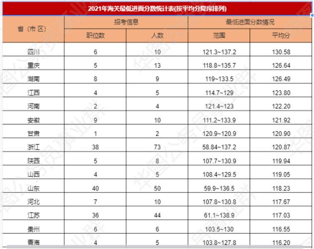 甘肃项目生考公务员多少分进面？2017甘肃项目人员-图3