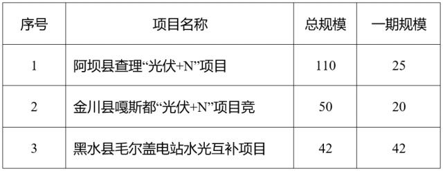 水光互补的优越性？水光互补项目建议-图3