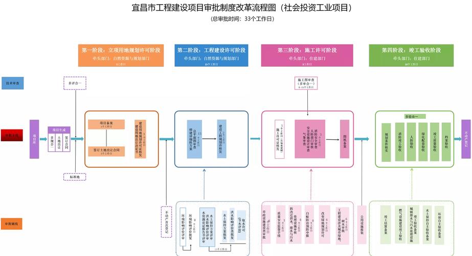 公司成立工会的条件和流程？工业项目备案条件-图3