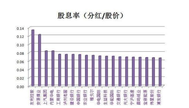 普通施工员工地完工有分红吗？施工项目利润分红-图2