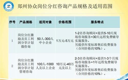 普通施工员工地完工有分红吗？施工项目利润分红-图3